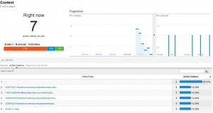 Google Analytics - real time dashboard